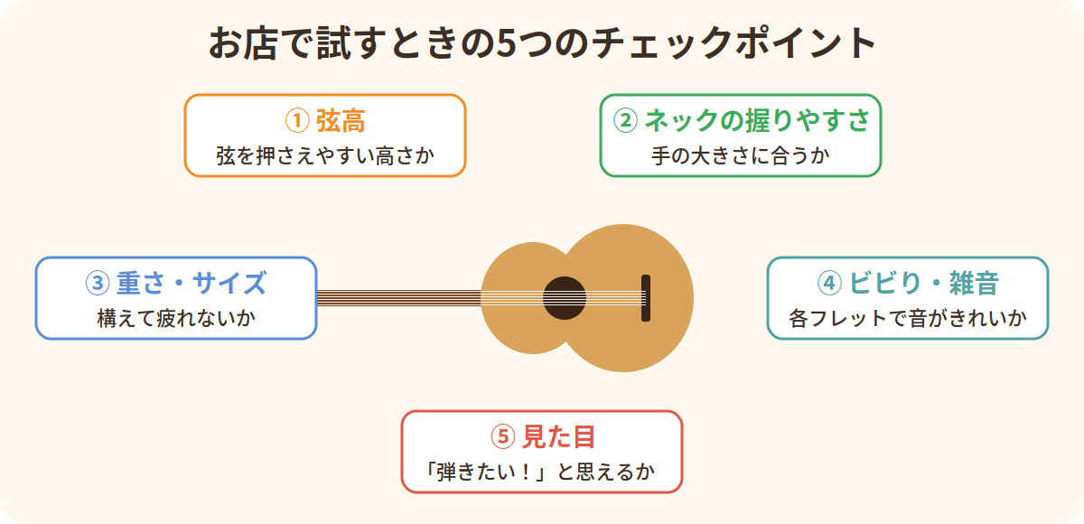 お店でギターを試すときの5つのチェックポイント：弦高・ネック・重さ・ビビり・見た目