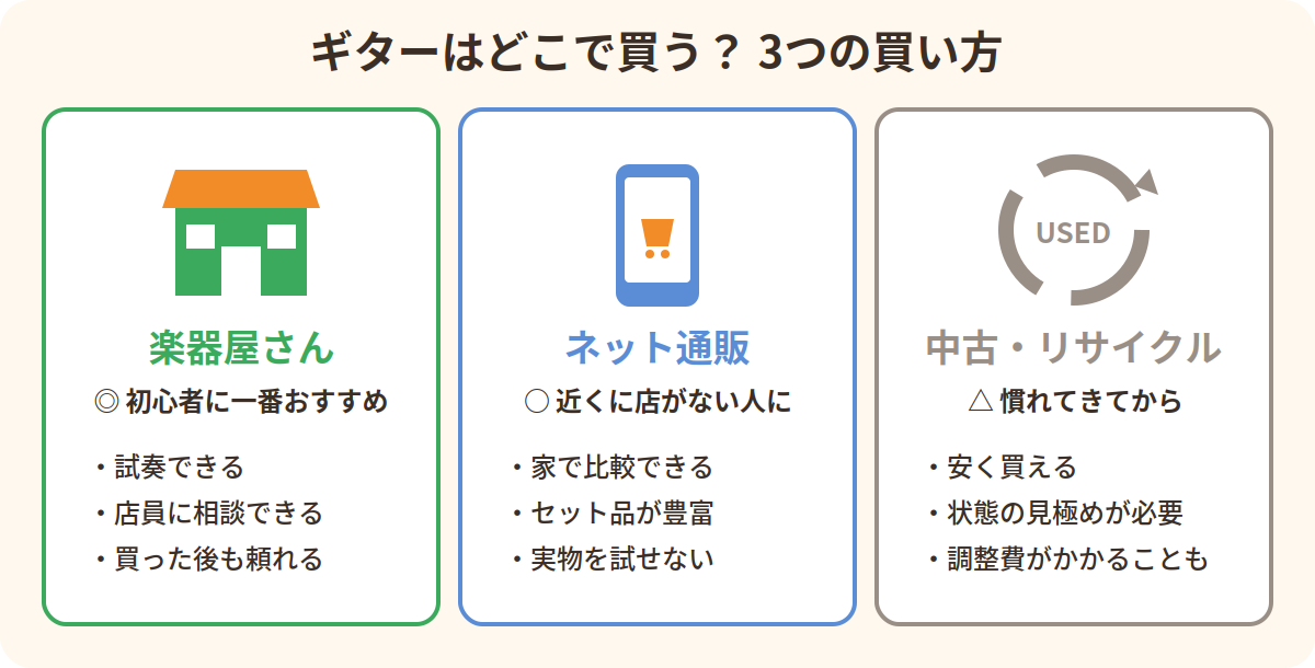ギターの買い方3つの比較：楽器屋さん・ネット通販・中古リサイクル