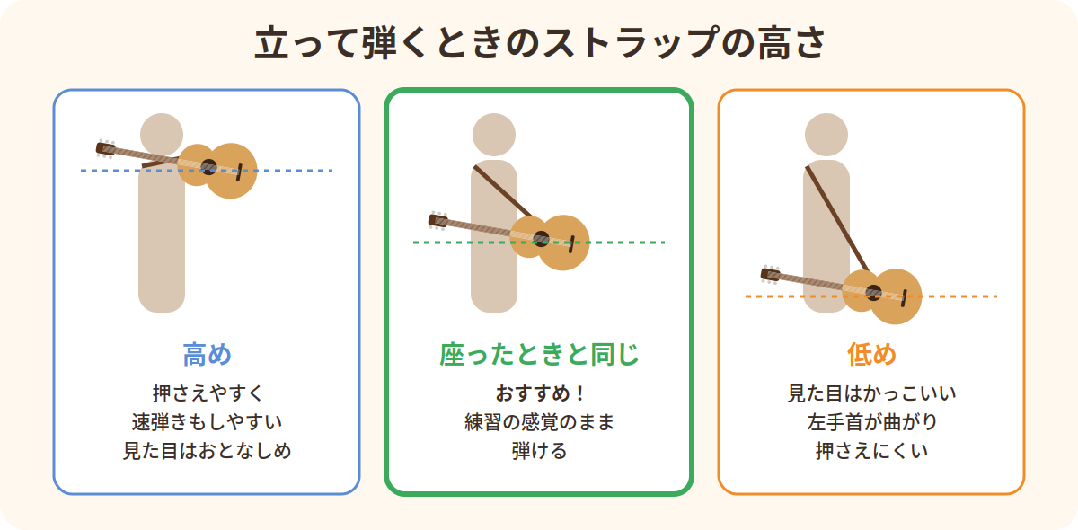 立って弾くときのストラップの高さの比較：高め・座ったときと同じ（おすすめ）・低め