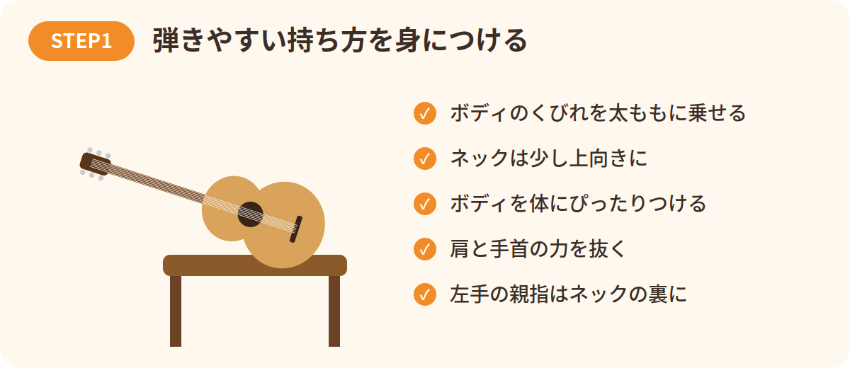 STEP1 弾きやすいギターの持ち方のチェックポイント