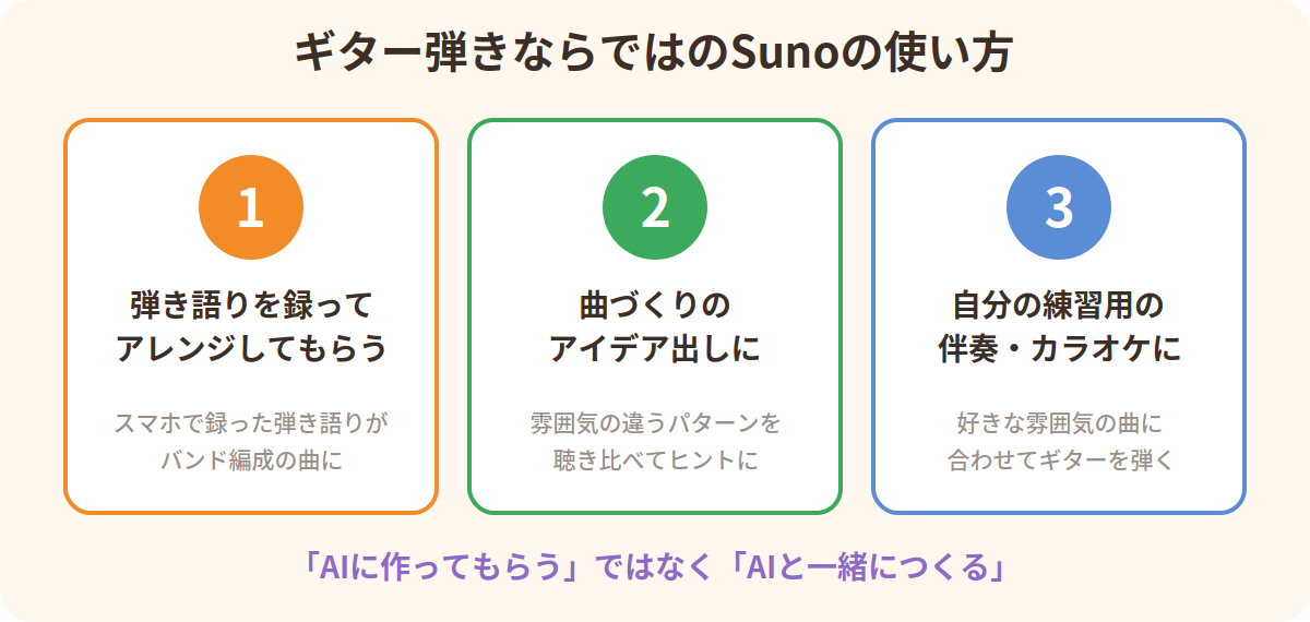 ギター弾きならではのSunoの使い方：弾き語りのアレンジ・曲づくりのアイデア出し・練習用の伴奏