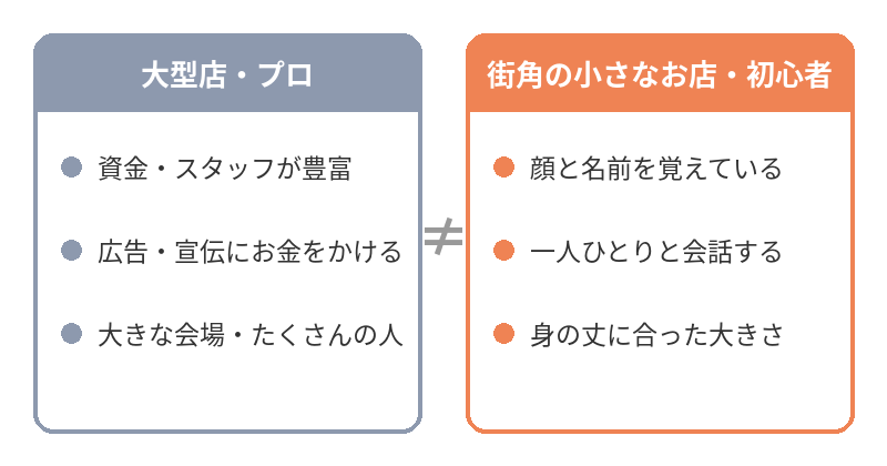 大型店・プロと、街角の小さなお店・初心者のやり方の違い