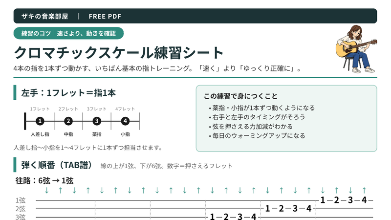 クロマチックスケール練習シートPDFの1ページ目（TAB譜）