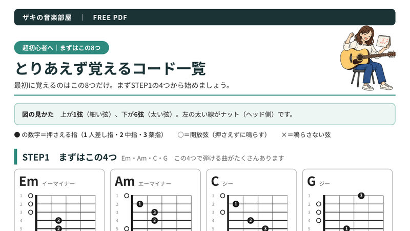 とりあえず覚えるコード一覧PDFの1ページ目（8つのコードの押さえ方の図）