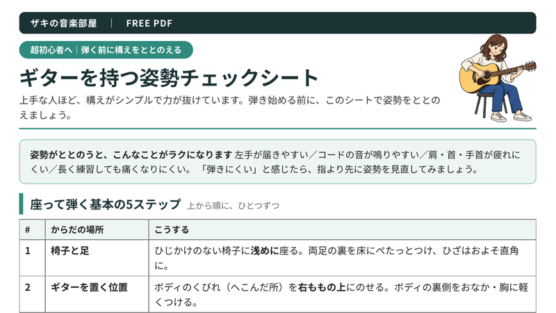 ギターを持つ姿勢チェックシートPDFの1ページ目