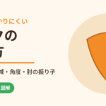 動画だとわかりにくいピックの持ち方｜握り方・力加減・角度・肘の振り子を図解